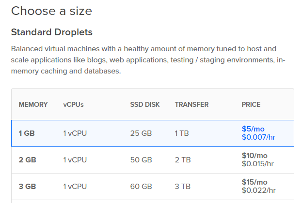 DigitalOcean droplet configuration