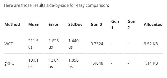 WCF vs gRPC benchmarks